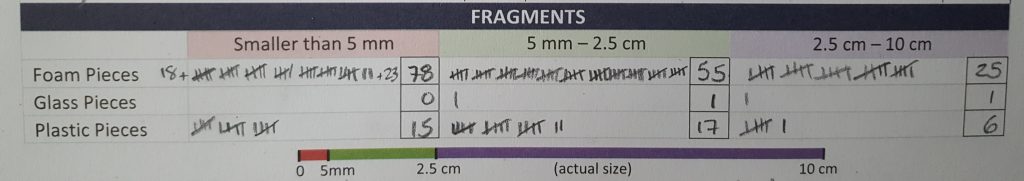 Fragment data, 1/13/18